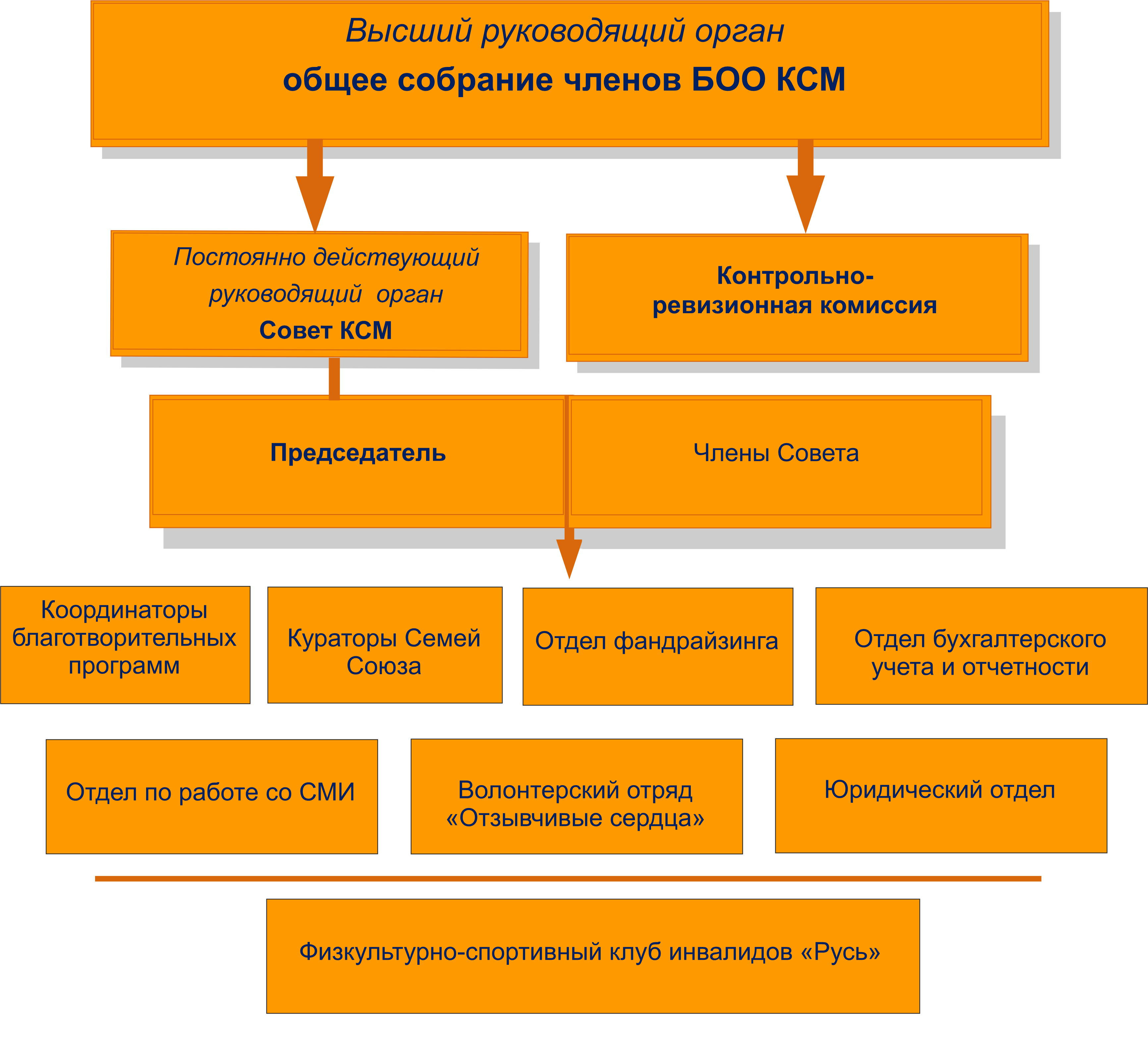 Наши добровольцы - Красногорский Союз многодетных и семей с  детьми-инвалидами